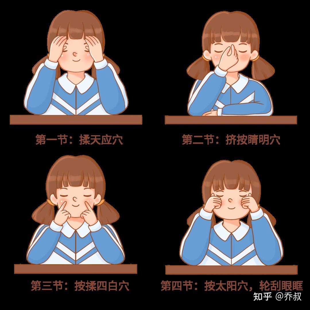 護眼儀原理是什么 有用嗎 哪些人適用_眼視光醫(yī)學排名