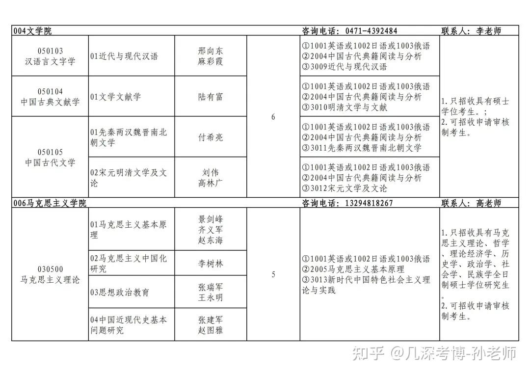 内蒙古师范大学2025年招收攻读博士研究生招生简章（含教育博士） - 知乎