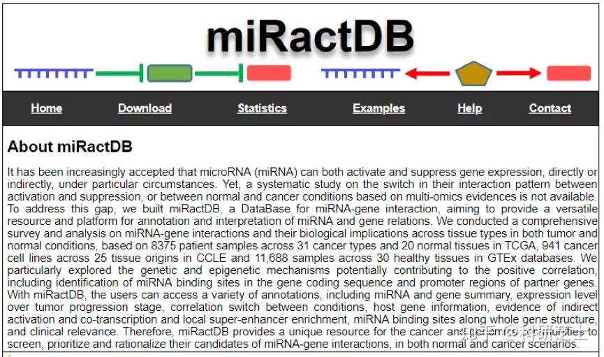 Mircancer Database 重磅!这个生信神器助你文章秒出图——miRNA与基因互作数据库 - 知乎