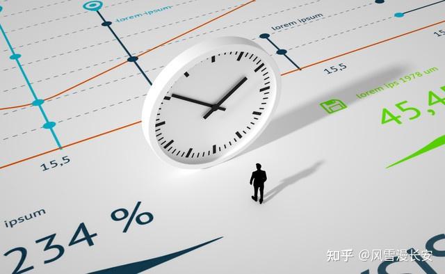 总是忙而无功?你可能缺了这5个项目管理思维 - 知乎