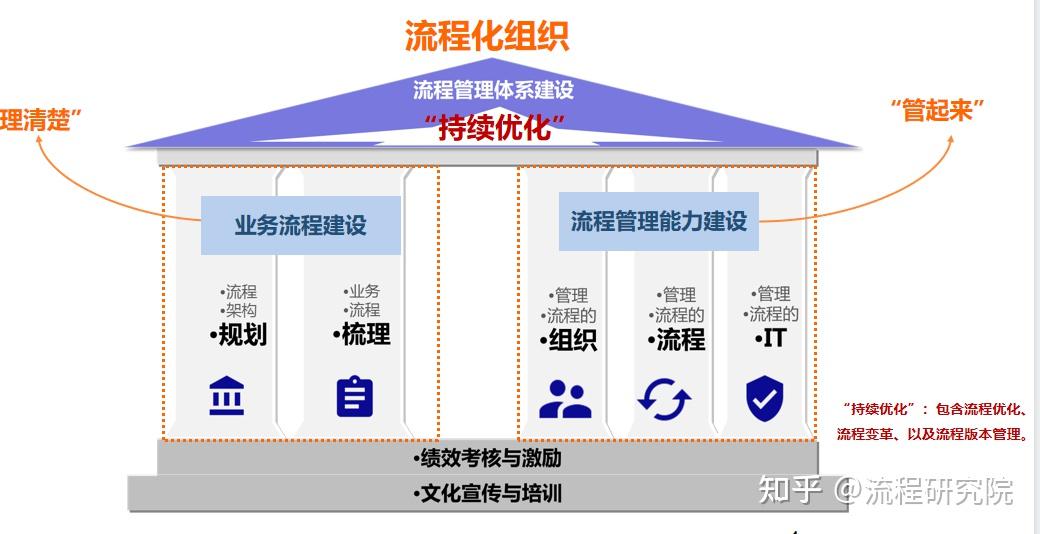 企业管理咨询：助力企业穿越迷雾