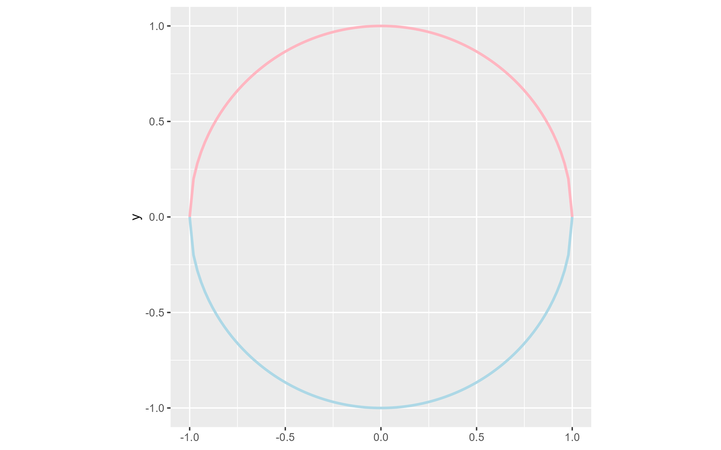 【R 语言】ggplot2 绘制已知函数图像 - 知乎