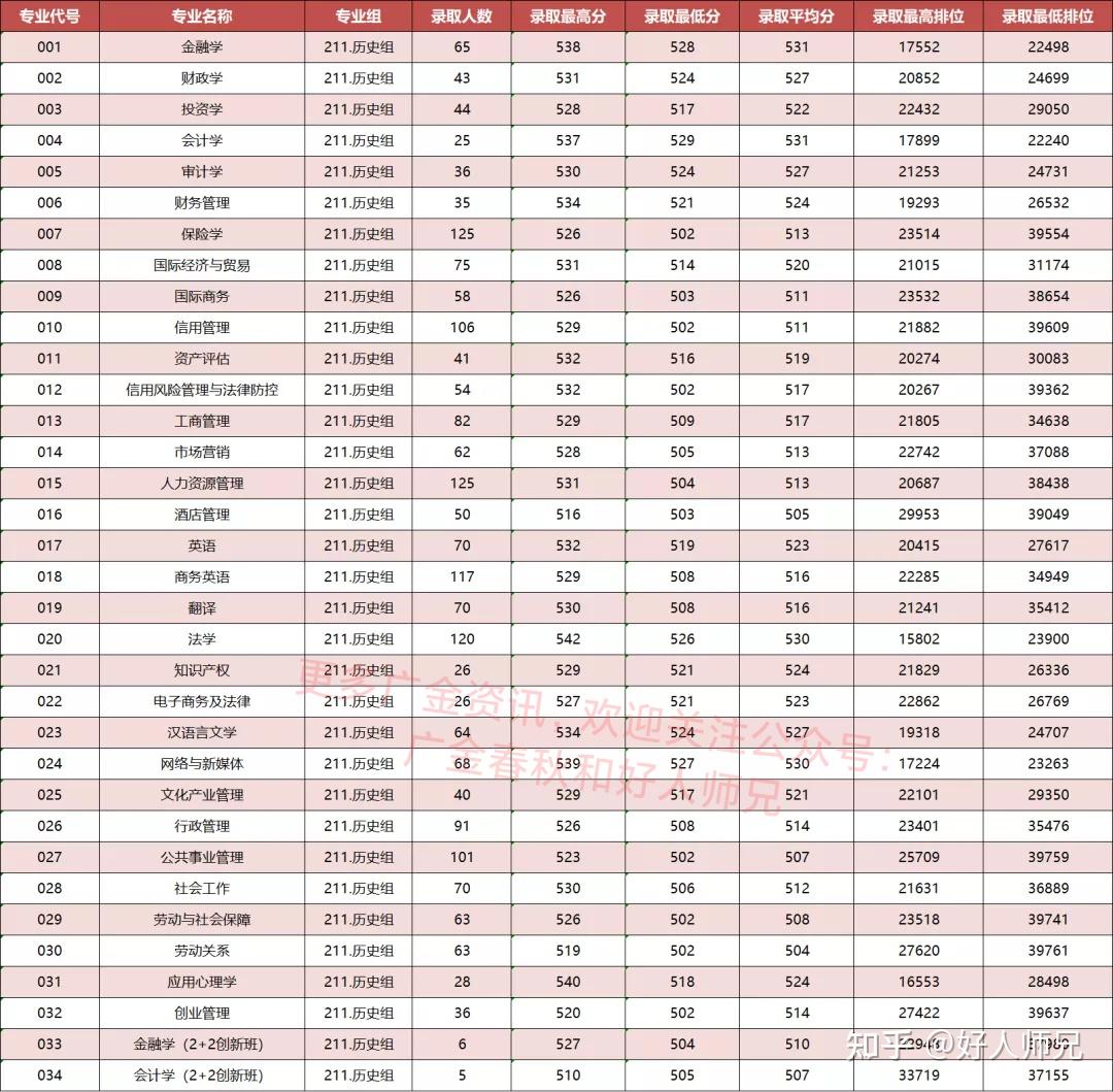 广东金融学院是211吗(广东金融学院属于是一本吗)