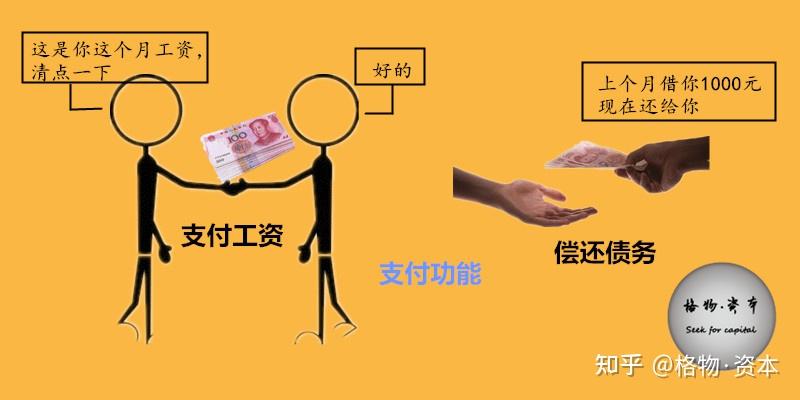 如何通俗理解货币的三大功能？ - 知乎
