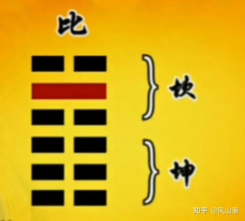 易经六十四卦——第八卦：水地比 - 知乎