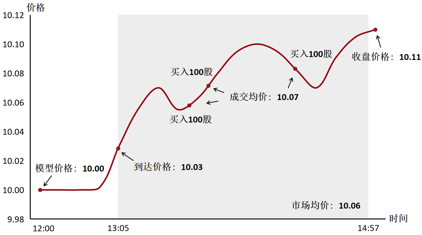 磐松观点｜解析股票交易成本- 知乎