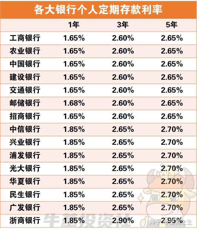 利率下跌后,存款对储户吸引力大幅下降,除了货币基金,还有哪些低风险