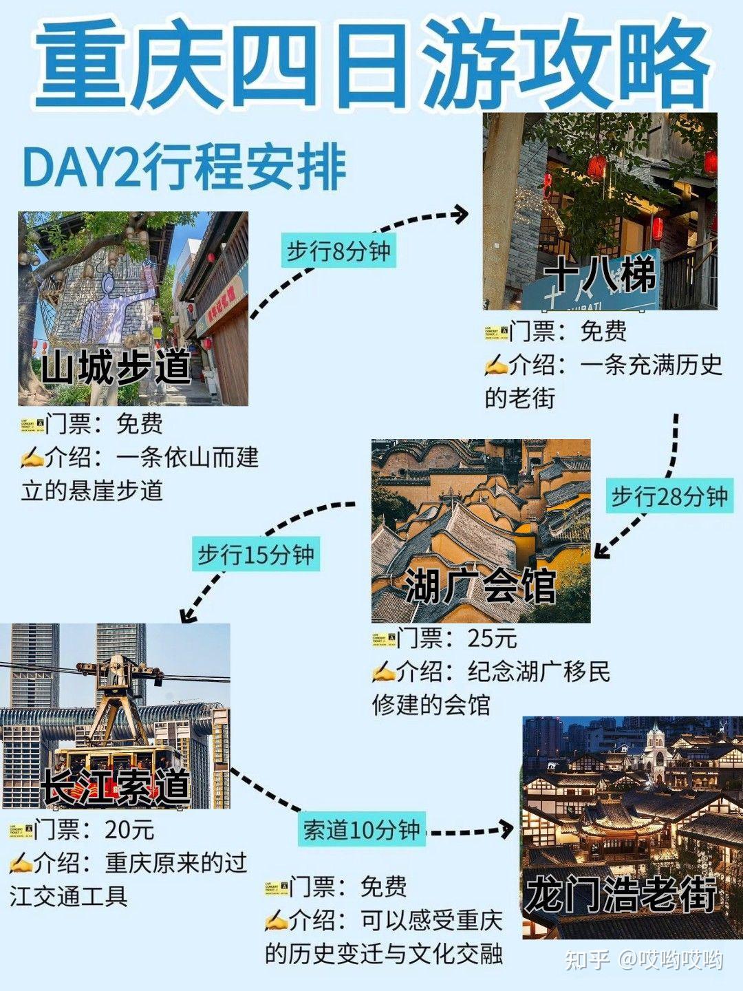 重庆四日旅游攻略 - 知乎