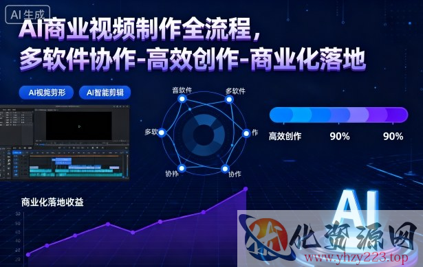 AI商业视频制作全流程，多软件协作-高效创作-商业化落地
