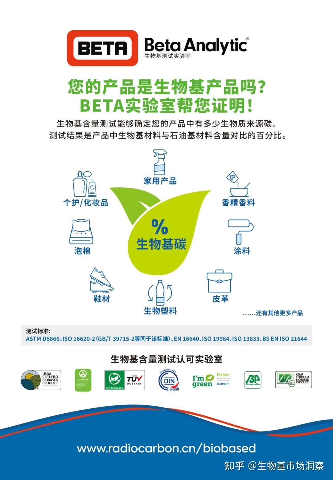 BETA实验室采访：实验室介绍与生物基含量测试的解读 - 知乎