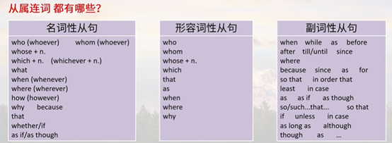 英语单词的10种词性 - 知乎