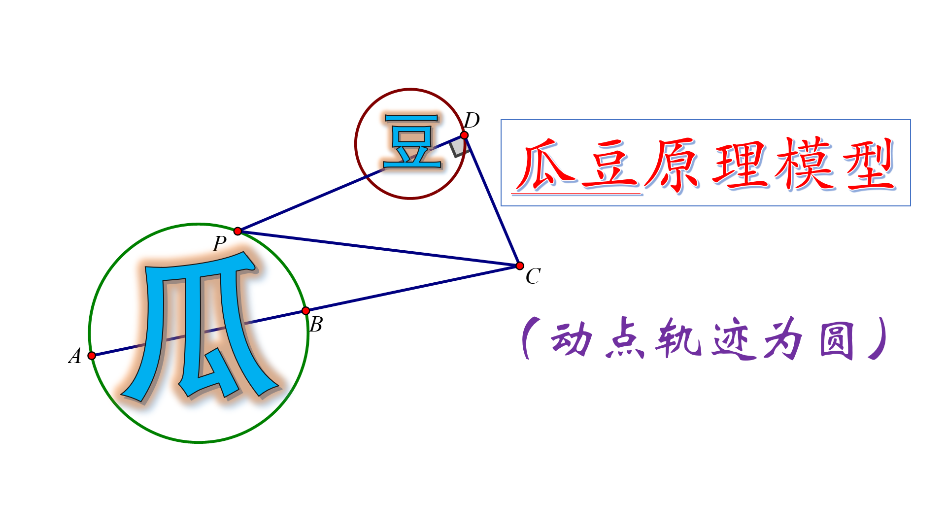 参透中考数学"瓜豆原理模型"--动点在圆上运动的情况分析 - 知乎
