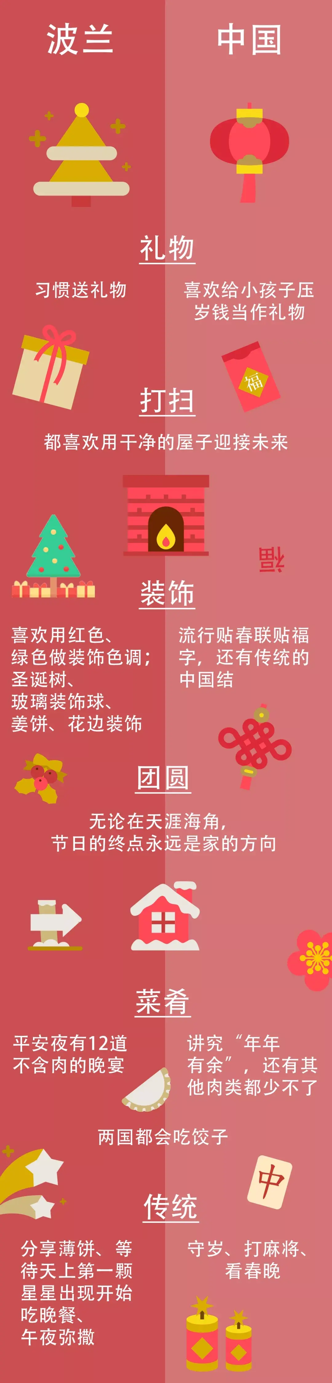 波兰圣诞节vs中国春节—快来找找相同点- 知乎