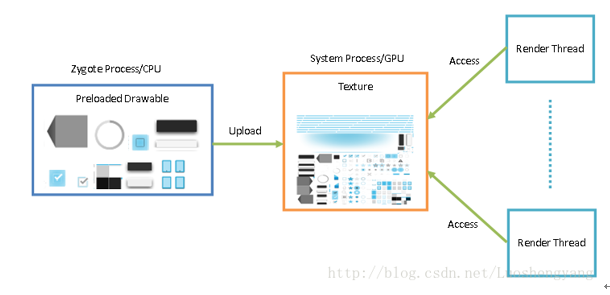 Android GPU硬件加速渲染流程（上） - 知乎
