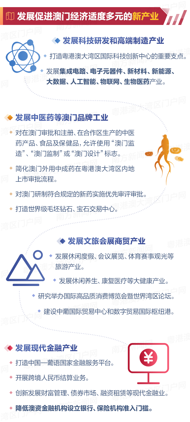 重磅!珠海再次蝉联二线城市榜单!2023年开始,珠海要全面爆发了!!! - 知乎