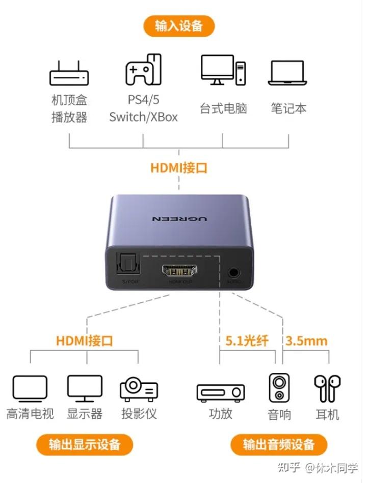 攻略PS5家族大对决PS5初代PS5 Slim与PS5 Pro哪款是你的最佳选择