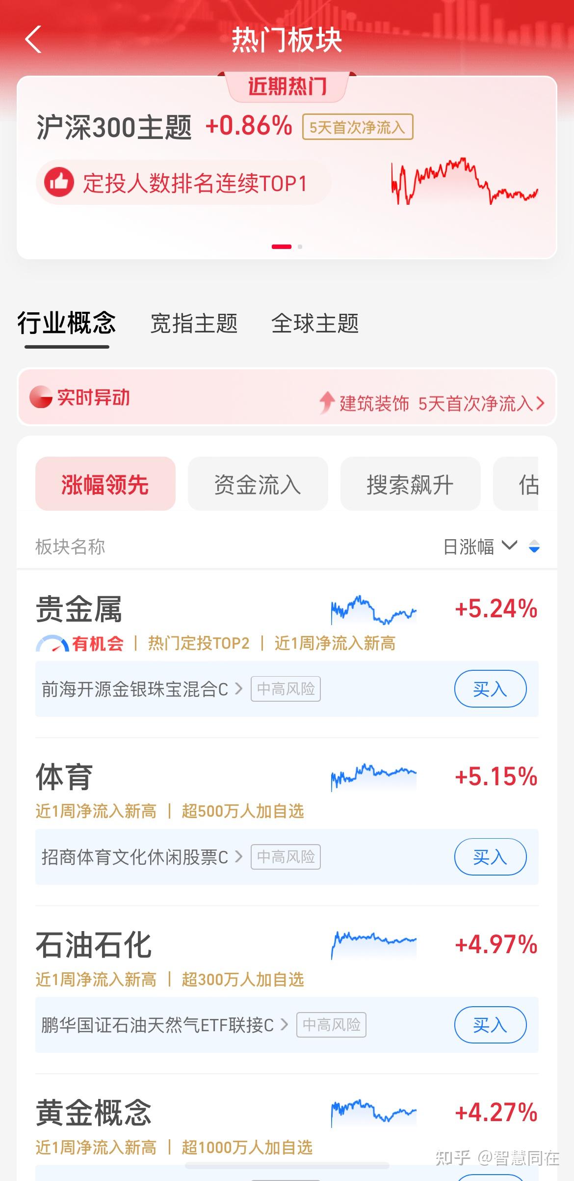 指数基金实时估值下架,指数+看行情可以用吗?有帮助吗? - 知乎