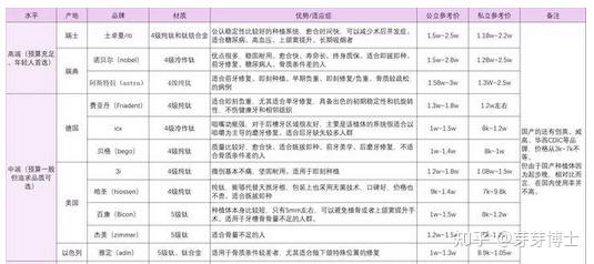 种牙的价格一般都是多少钱一颗