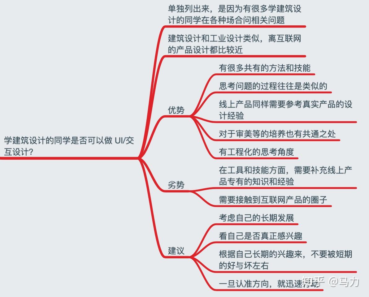 建築設計如何轉行用戶體驗