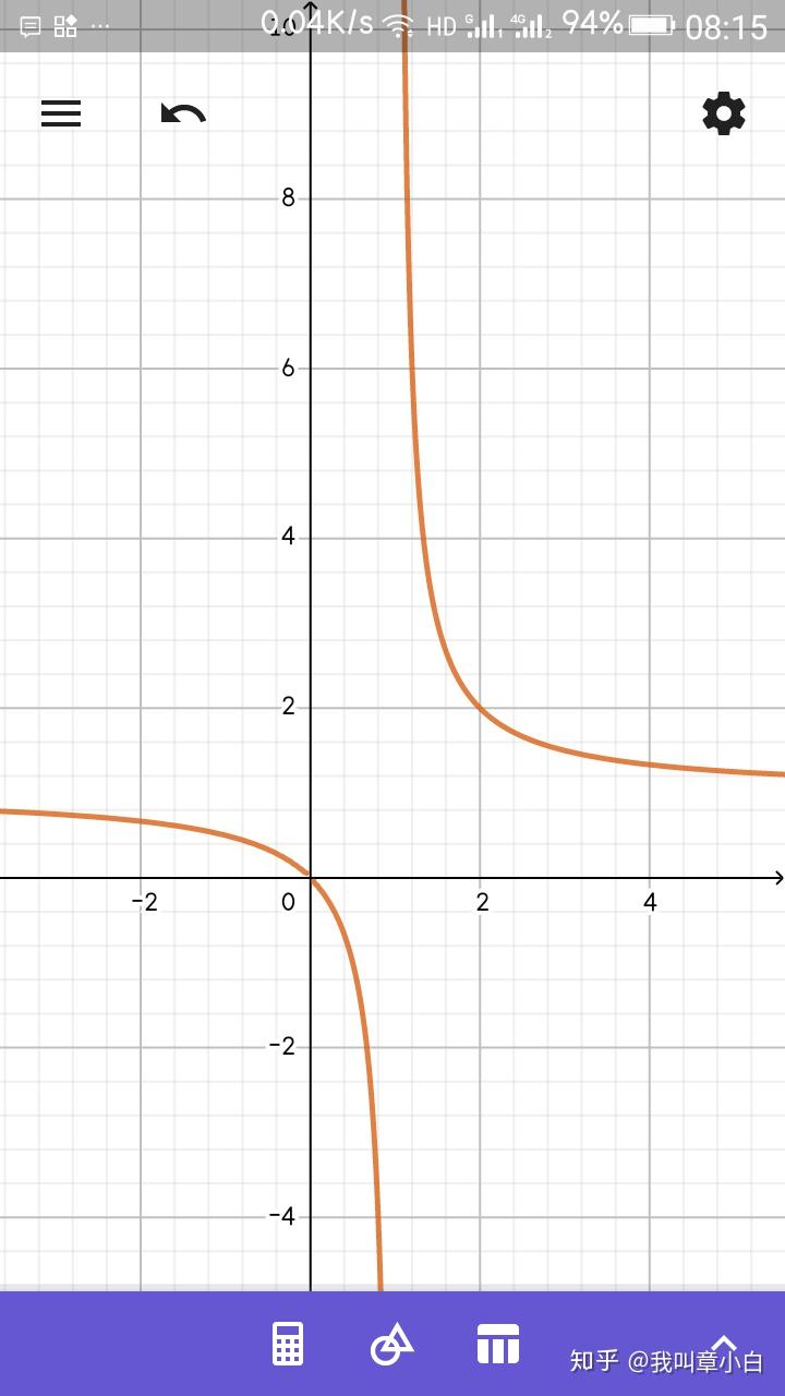 y=x-1的函数图像图片