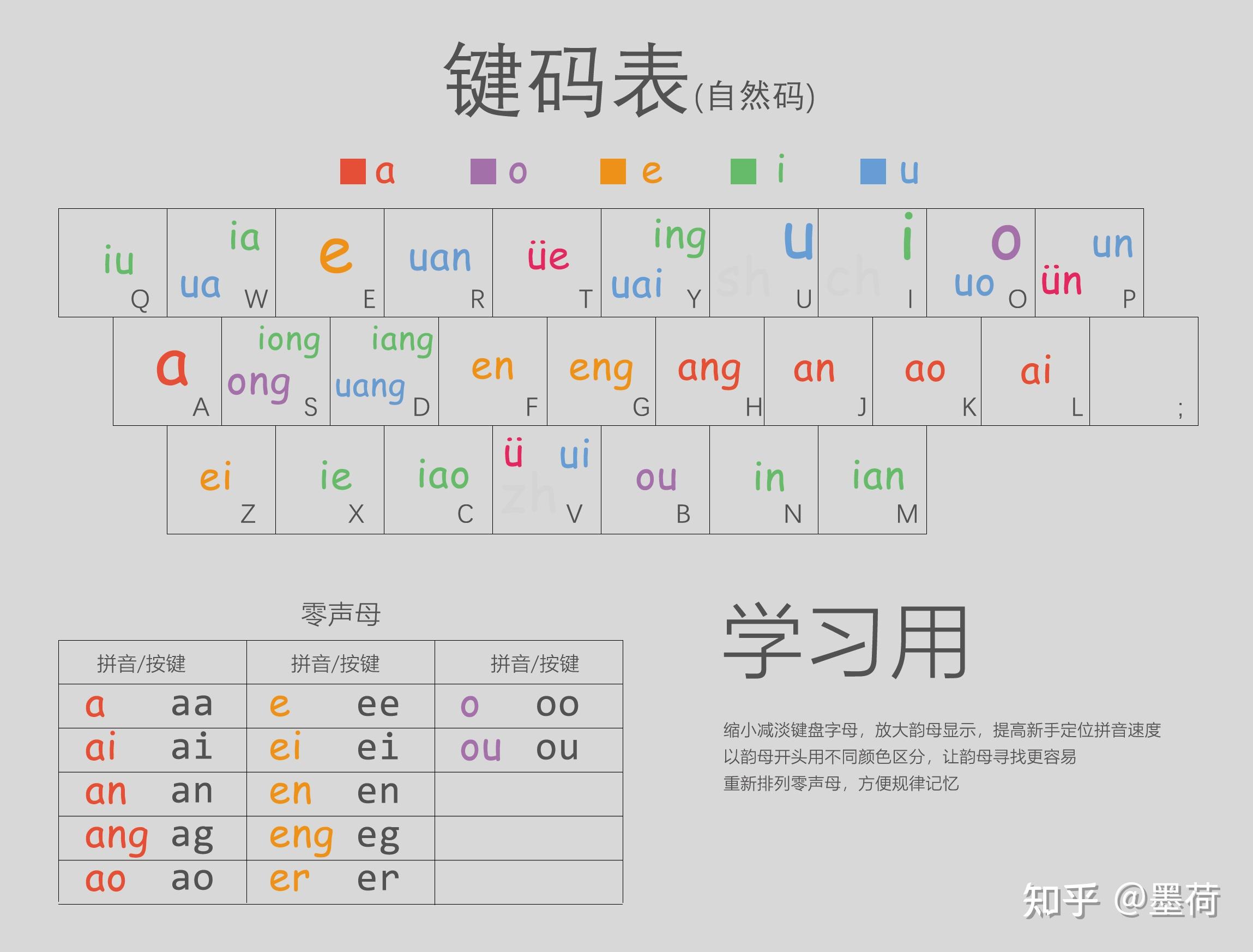 微软双拼口诀图片