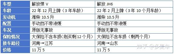 同价位的两台解放不同生意经：一台卖终端，一台走市场