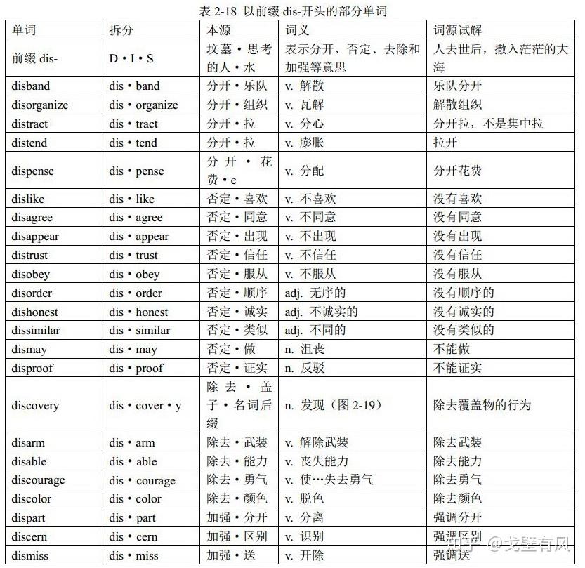前缀dis-:用金鱼拉丁字母理论(J&Y Latin Letter Theory )来解释 - 知乎