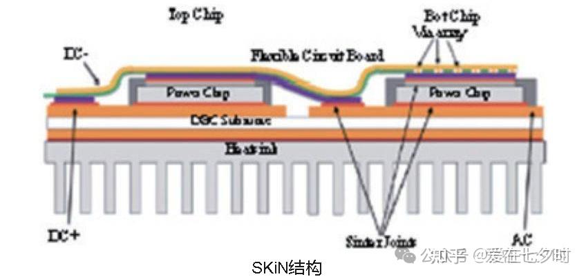 半导体IGBT模块封装工艺流程的详解； - 知乎