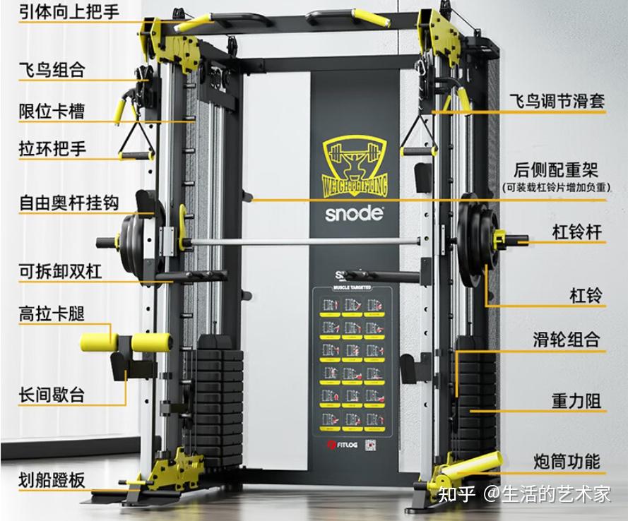 健身这么久这些龙门架综合训练器你都分清楚了吗?搭建家庭健身房必备的大型健身器材选什么？攻略丨健身行业内容易被套路的几个因素 - 知乎