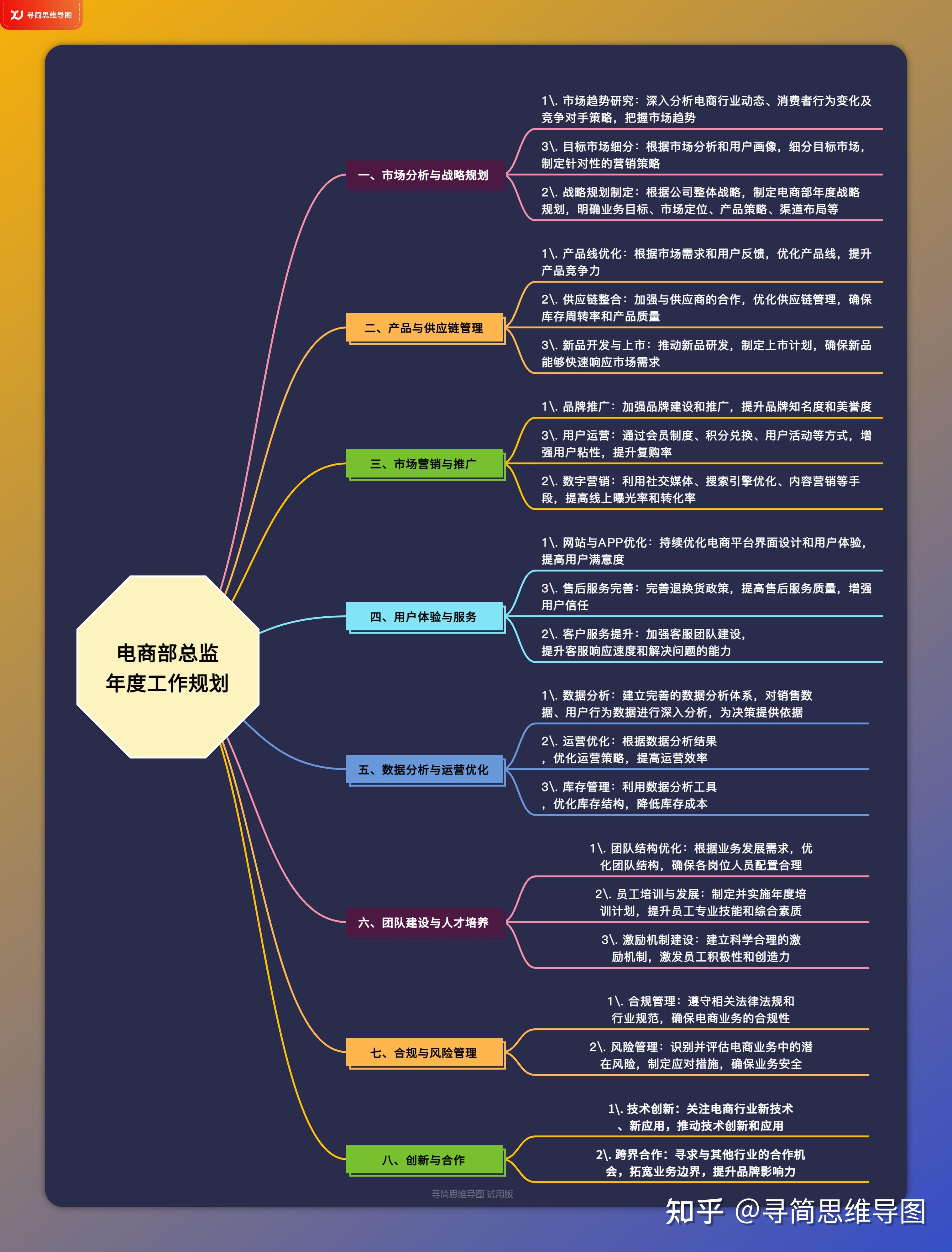 电商创业项目的途径(电商创业的实现方式都有什么)