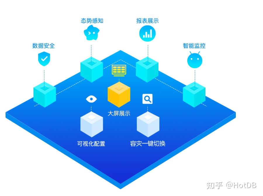 HotDB Server 可视化管理平台 - 知乎