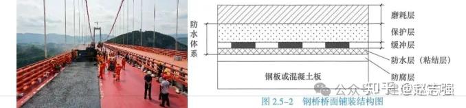 今天讲解一建市政工程知识点---桥梁桥面系和附属结构施工 - 知乎