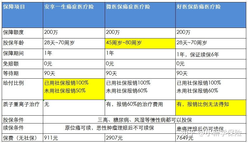 太原小店养老保险新政解读