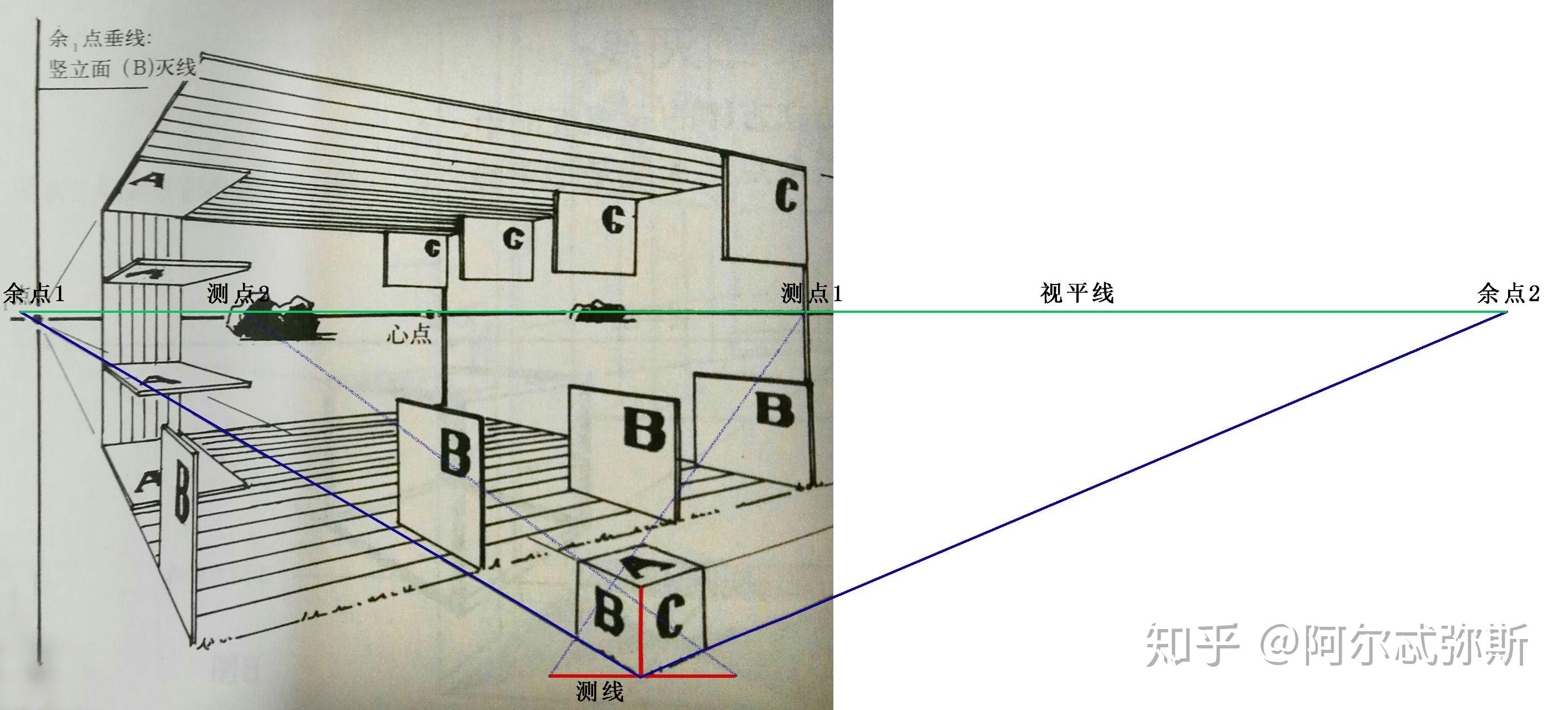 如何找到成角透視畫作的心點