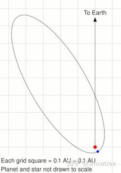 理论上一个行星上最大的陨石坑能达到行星的什么比例?