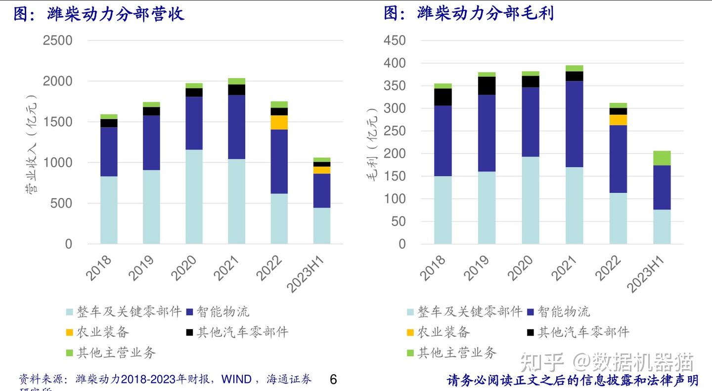 深度解读|每天精读一个公司的研报:潍柴动力- 知乎