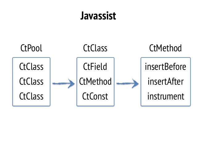 Vajasoft Example 使用Javaassit在运行时为Java Class添加注解 - 知乎
