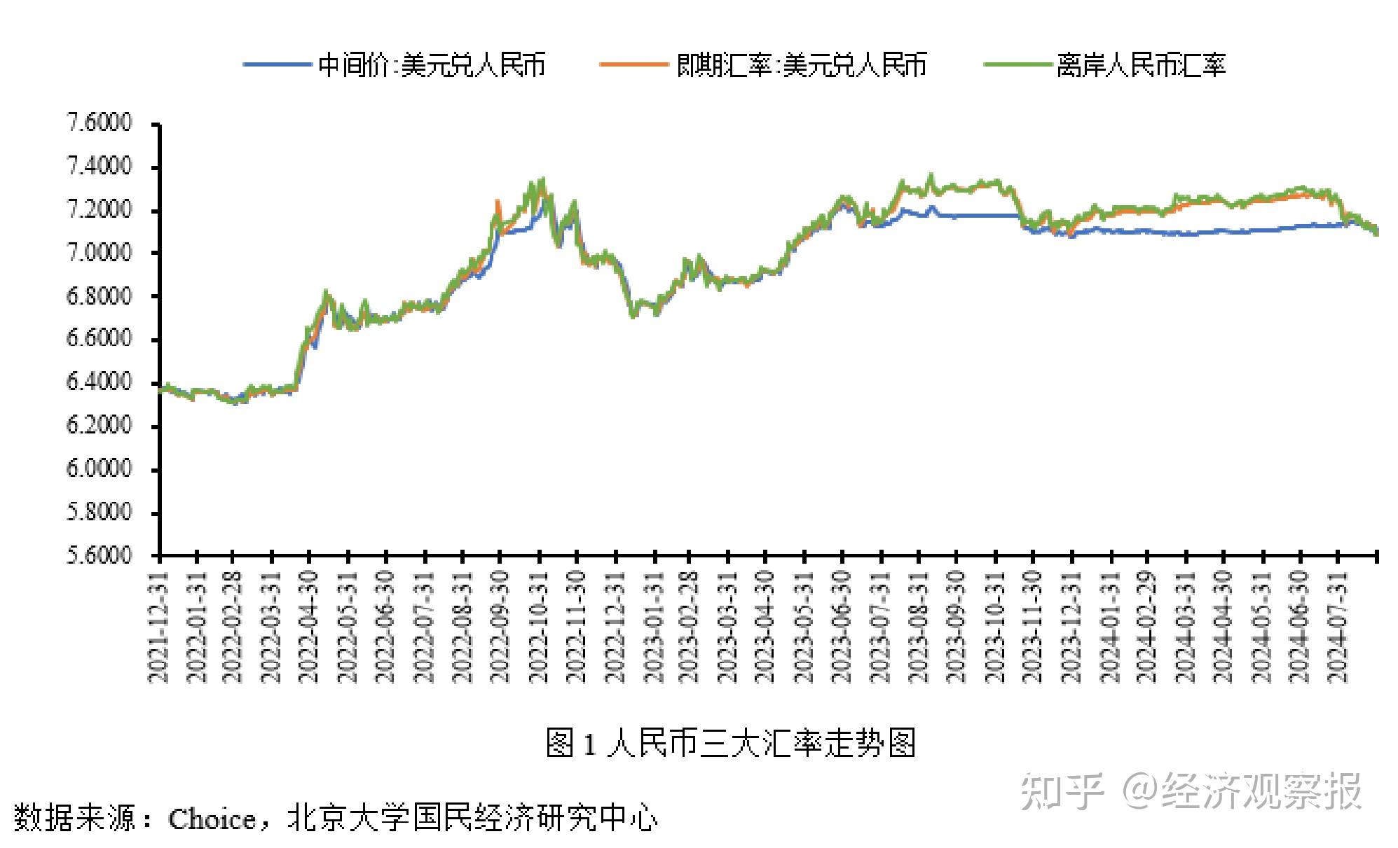美元兑换人民币的汇率=现在美元1元换人民币是多少