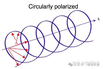 圆二色谱(Circular Dichroism, CD) - 知乎
