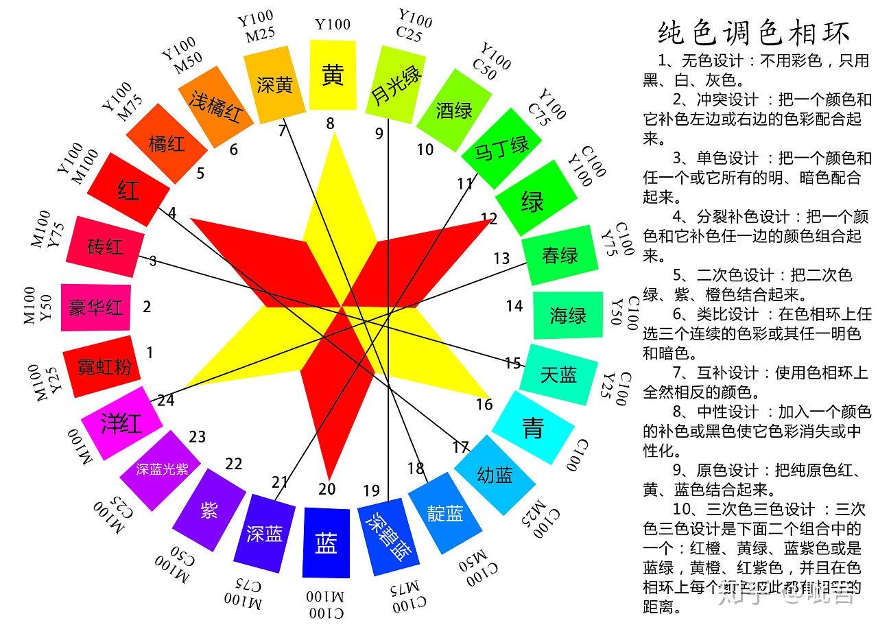 24色环及名称