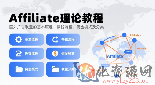 Affiliate理论教程，国外广告联盟的基本原理、挣钱流程、佣金模式及分类
