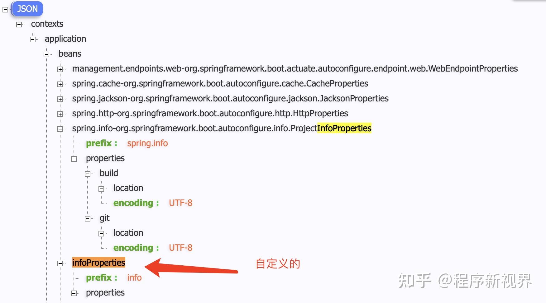 Actuatorconfigprops