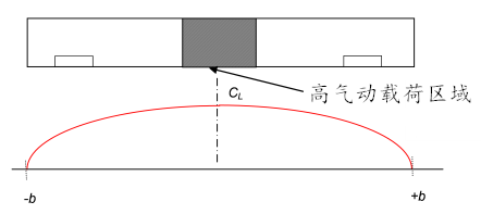  當(dāng)誘導(dǎo)阻力等于費(fèi)阻力時(shí)_誘導(dǎo)阻力的大小與什么無(wú)關(guān)