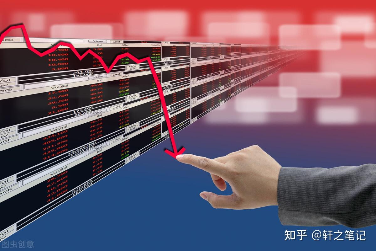 今日突然大跌，到底怎么回事？接下来，股市会这样走 - 知乎