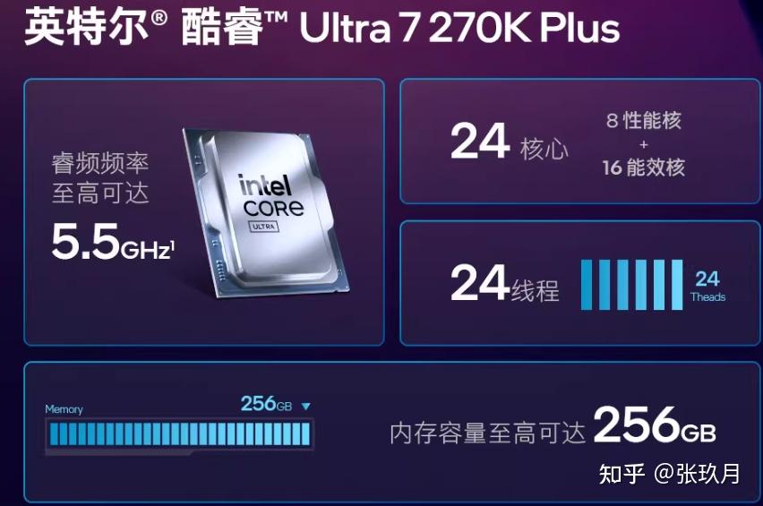 Intel酷睿Ultra7 270K Plus硬刚AMD R9 9950X,越级吊打R9,这波到底赢在哪?