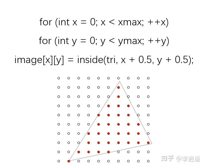 现代计算机图形学基础二:光栅化(Rasterization) - 知乎