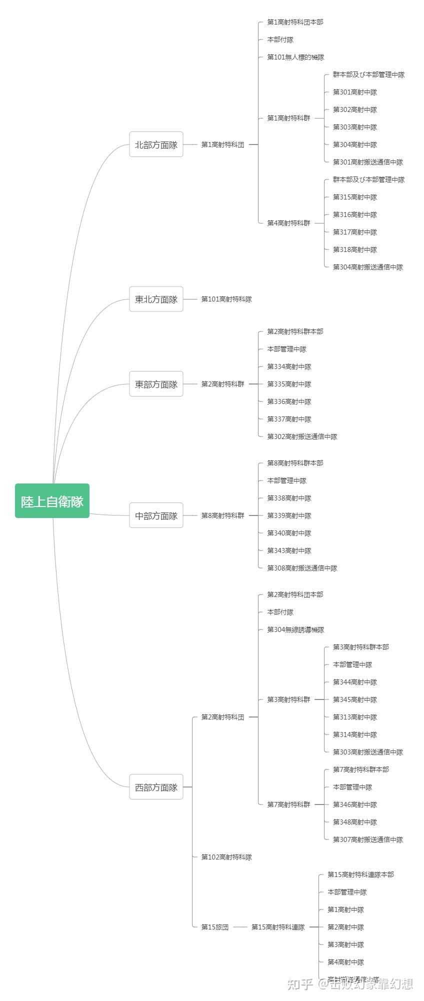 周边要地防空(三):日本 知乎