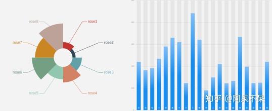不吹不黑，聊一聊从 Echarts 到炫酷大屏图表的距离 - 知乎