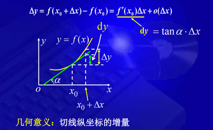 微分的意义与用途 - 知乎