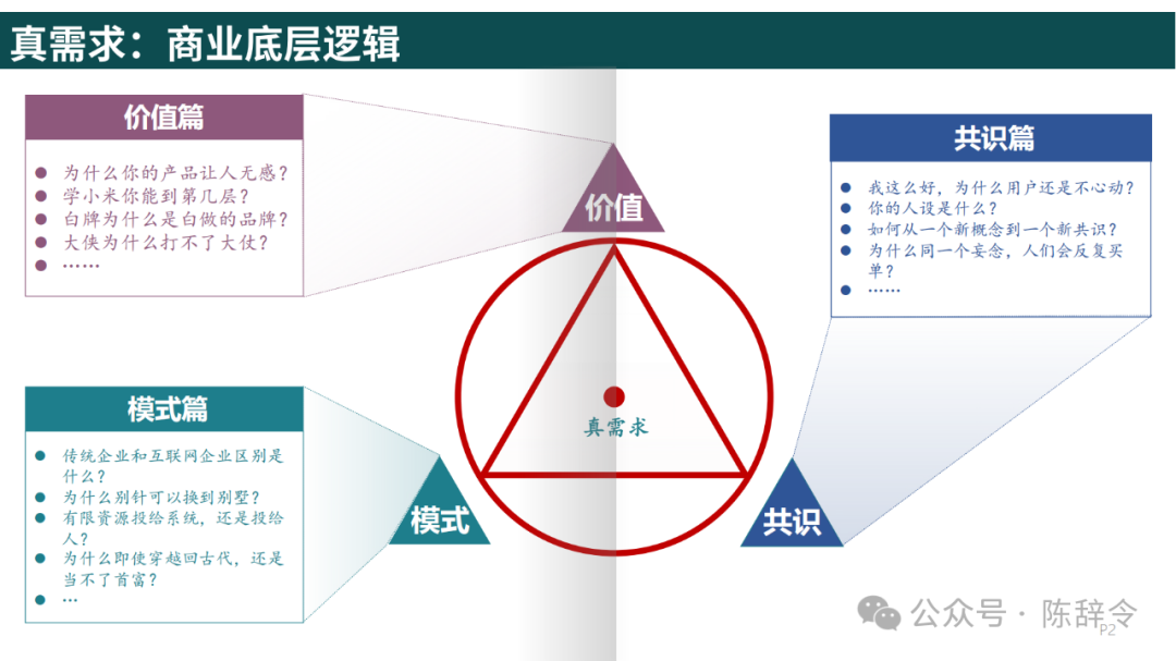 附获取方式：梁宁《真需求》读书笔记 - 知乎